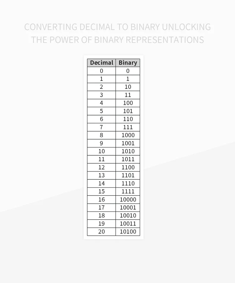 Free Decimal To Binary Templates For Google Sheets And Microsoft Excel