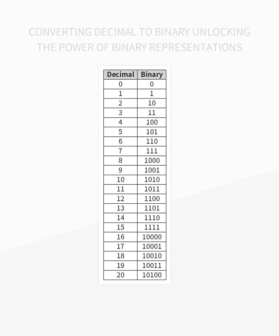 Free Decimal To Binary Templates For Google Sheets And Microsoft Excel
