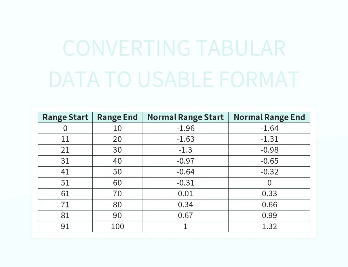 Free Tabular Data Templates For Google Sheets And Microsoft Excel Slidesdocs