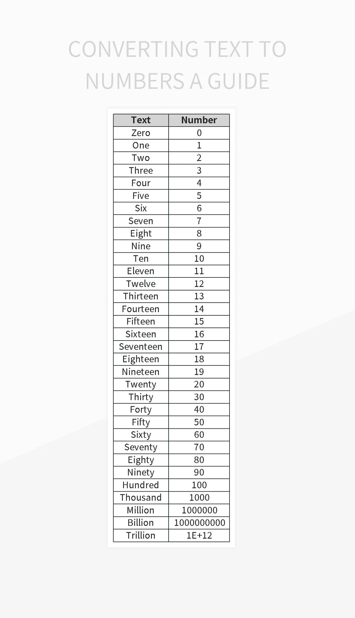 Free Convert Text To Number Templates For Google Sheets And Microsoft