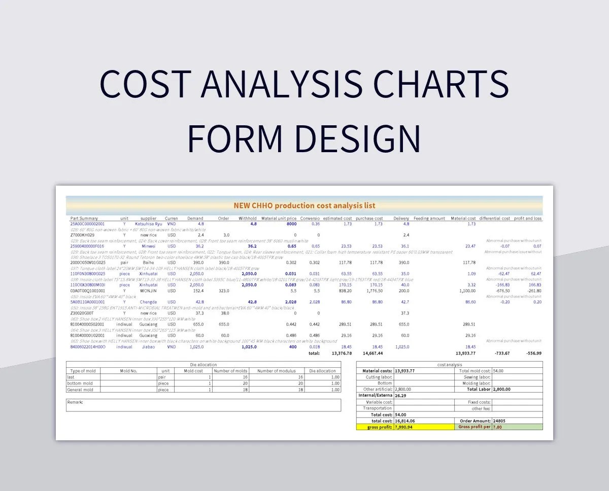 Cost Analysis Charts Form Design Excel Template And Google Sheets File