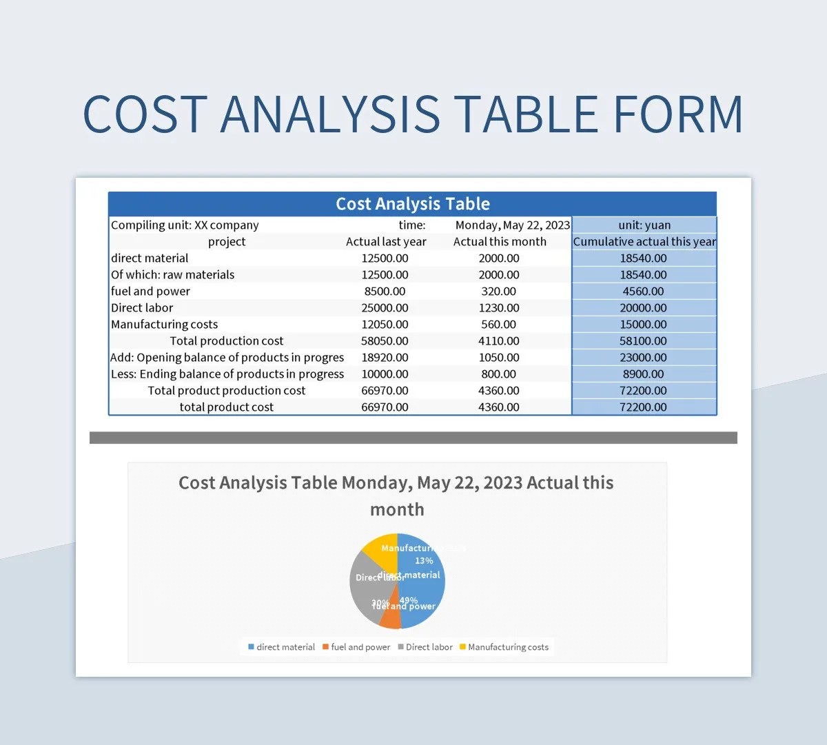 Cost Analysis Table Form Excel Template And Google Sheets File For Free