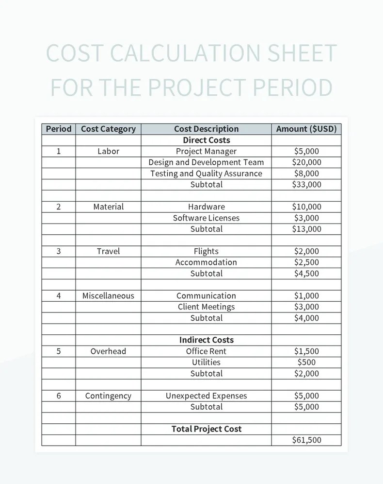 Cost Calculation Sheet For The Project Period Excel Template And Google