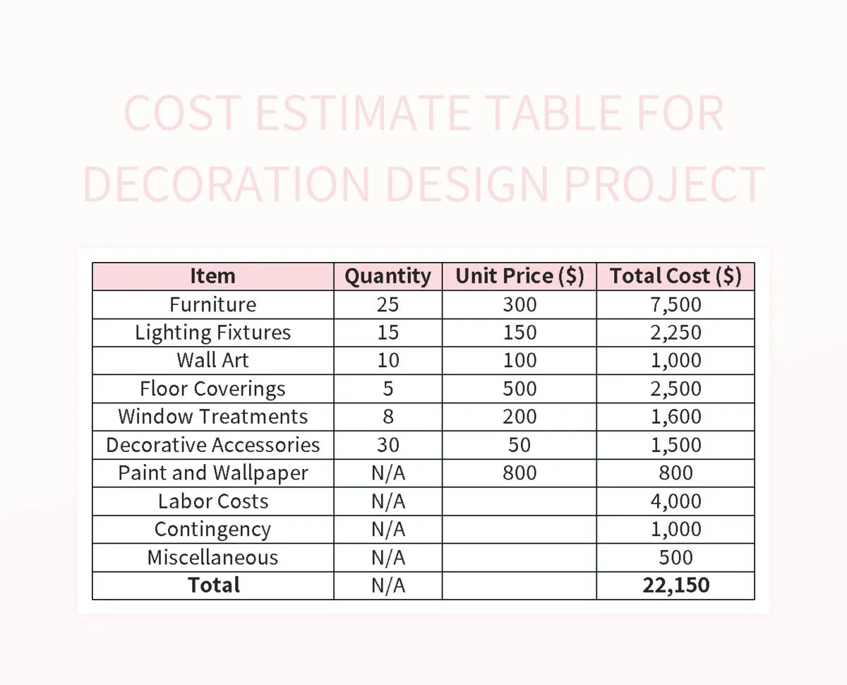 Cost Estimate Table For Decoration Design Project Excel Template And