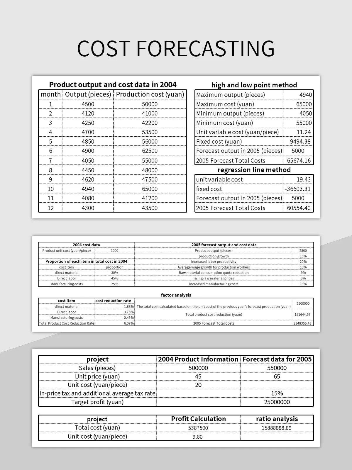 Free Cost Forecasting Templates For Google Sheets And Microsoft Excel