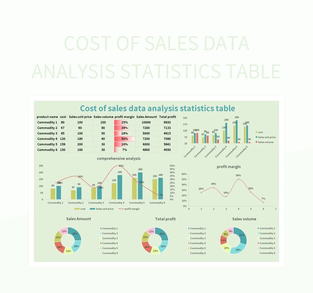Free Cost Data Analysis Templates For Google Sheets And Microsoft Excel Slidesdocs