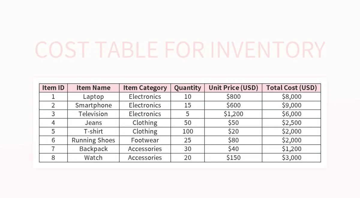 Free Inventory Cost Templates For Google Sheets And Microsoft Excel Slidesdocs