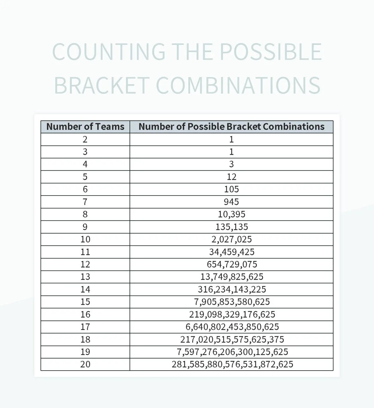 Counting Bracket Combinations An Insight Into The Possibilities Excel