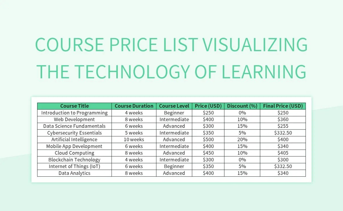 Course Price List Visualizing The Technology Of Learning Excel Template