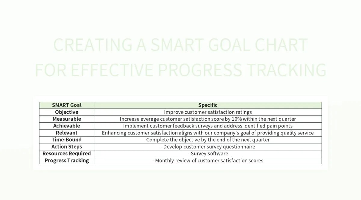 Creating A Smart Goal Chart For Effective Progress Tracking Excel