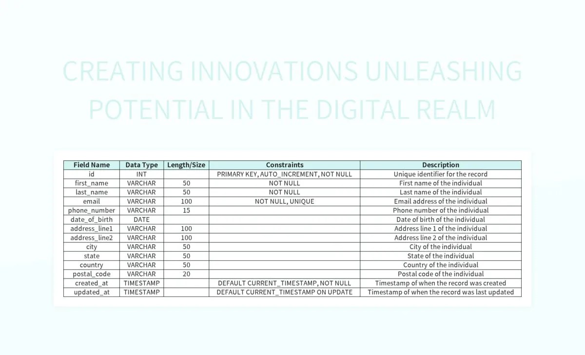 Creating Innovations Unleashing Potential In The Digital Realm Excel