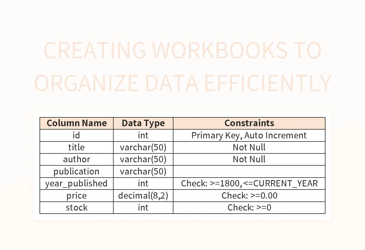 Creating Workbooks To Organize Data Efficiently Excel Template And