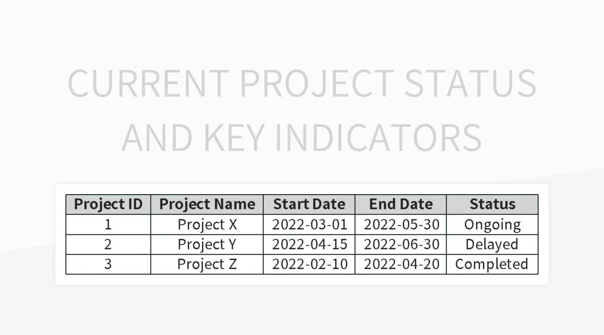 Current Project Status And Key Indicators Excel Template And Google