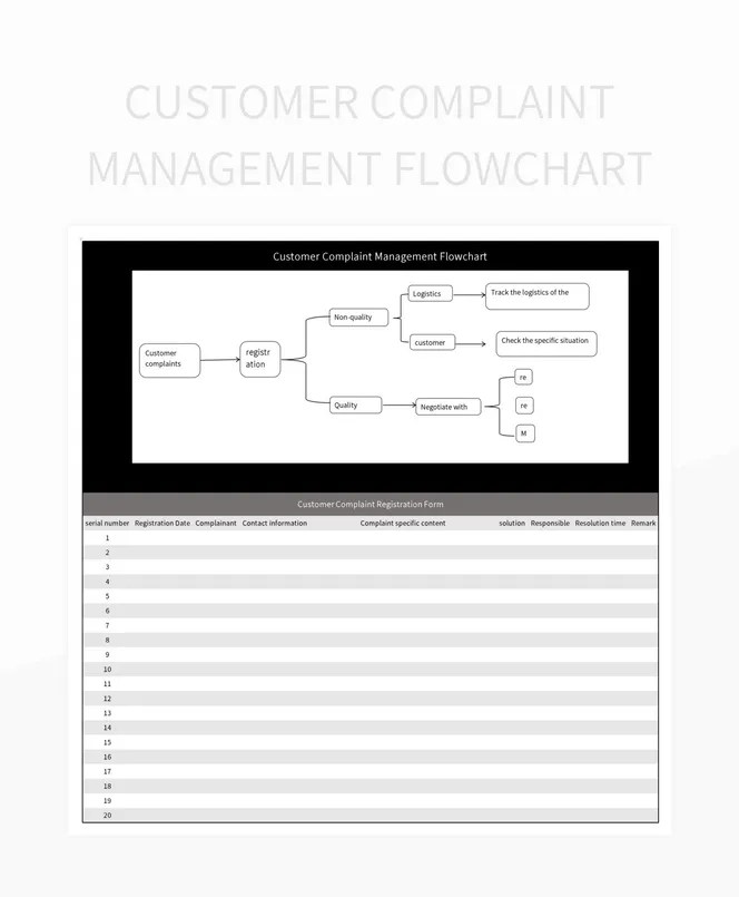 Customer Complaint Management Flowchart Excel Template And Google Sheets File For Free Download