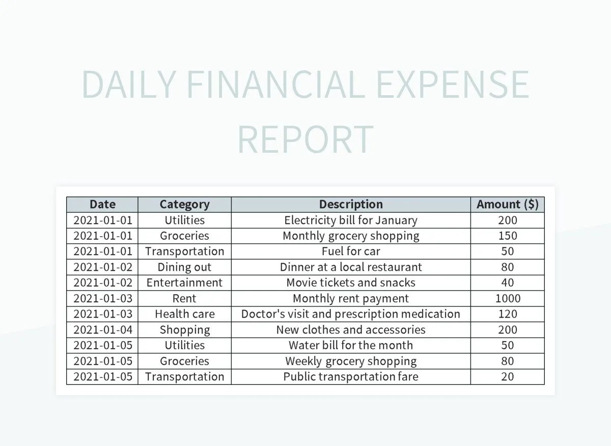 Free Financial Capital Daily Report Templates For Google Sheets And