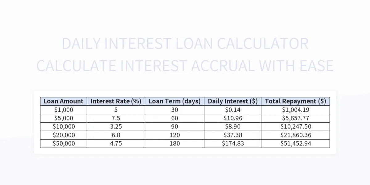 Daily Interest Loan Calculator Calculate Interest Accrual With Ease Excel Template And Google