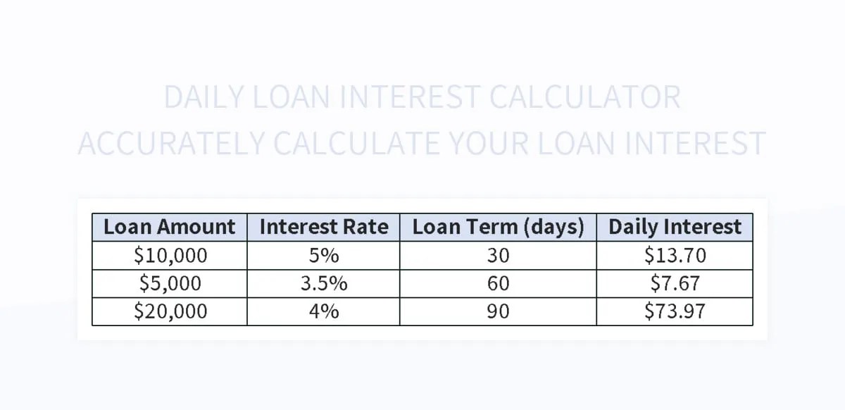Free Daily Interest Calculator Templates For Google Sheets And