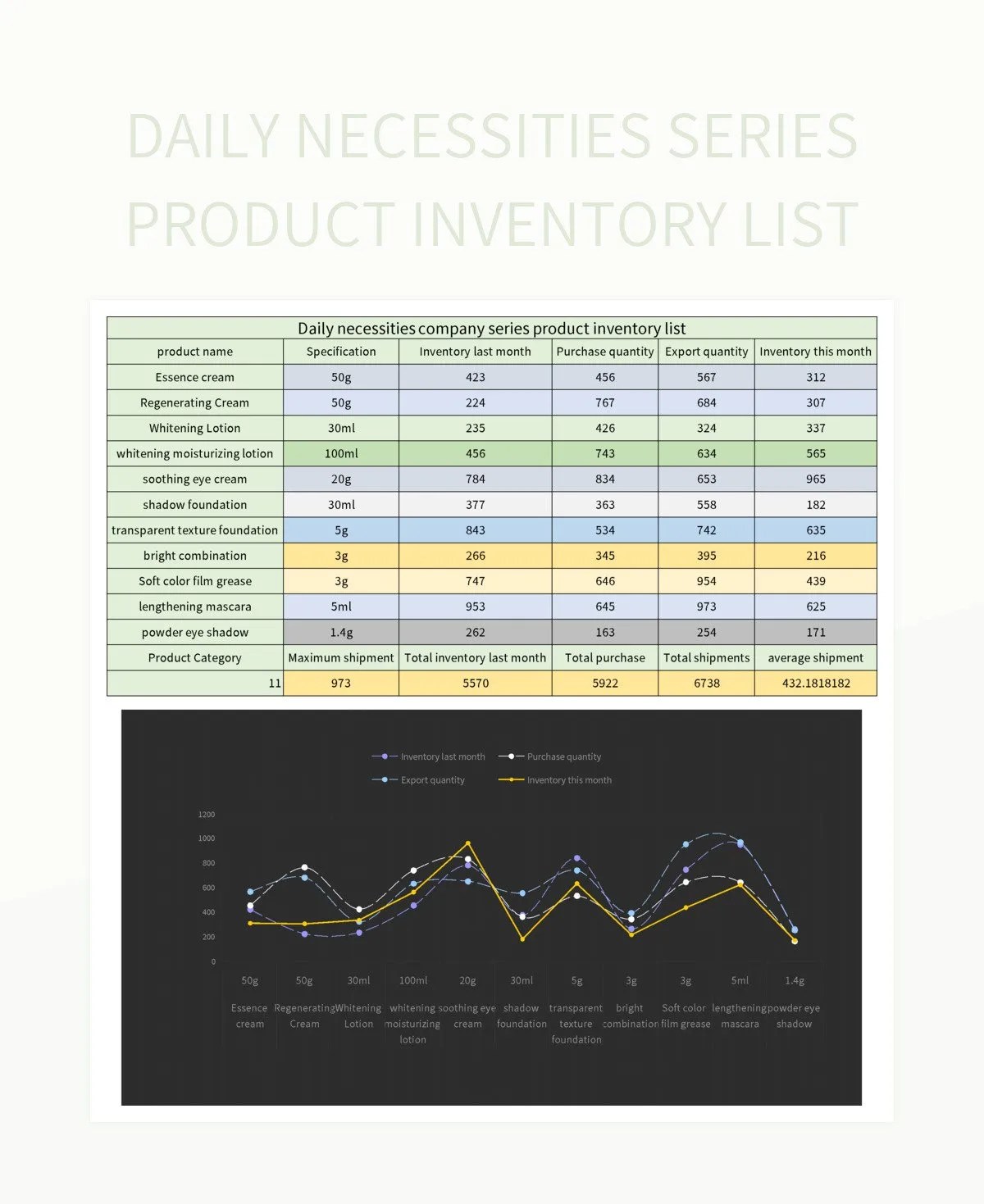 Daily Necessities Series Product Inventory List Excel Template And