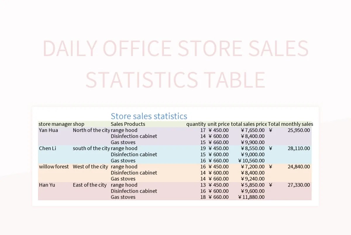 Retail Store Sales Daily Report Excel Template And Google Sheets File