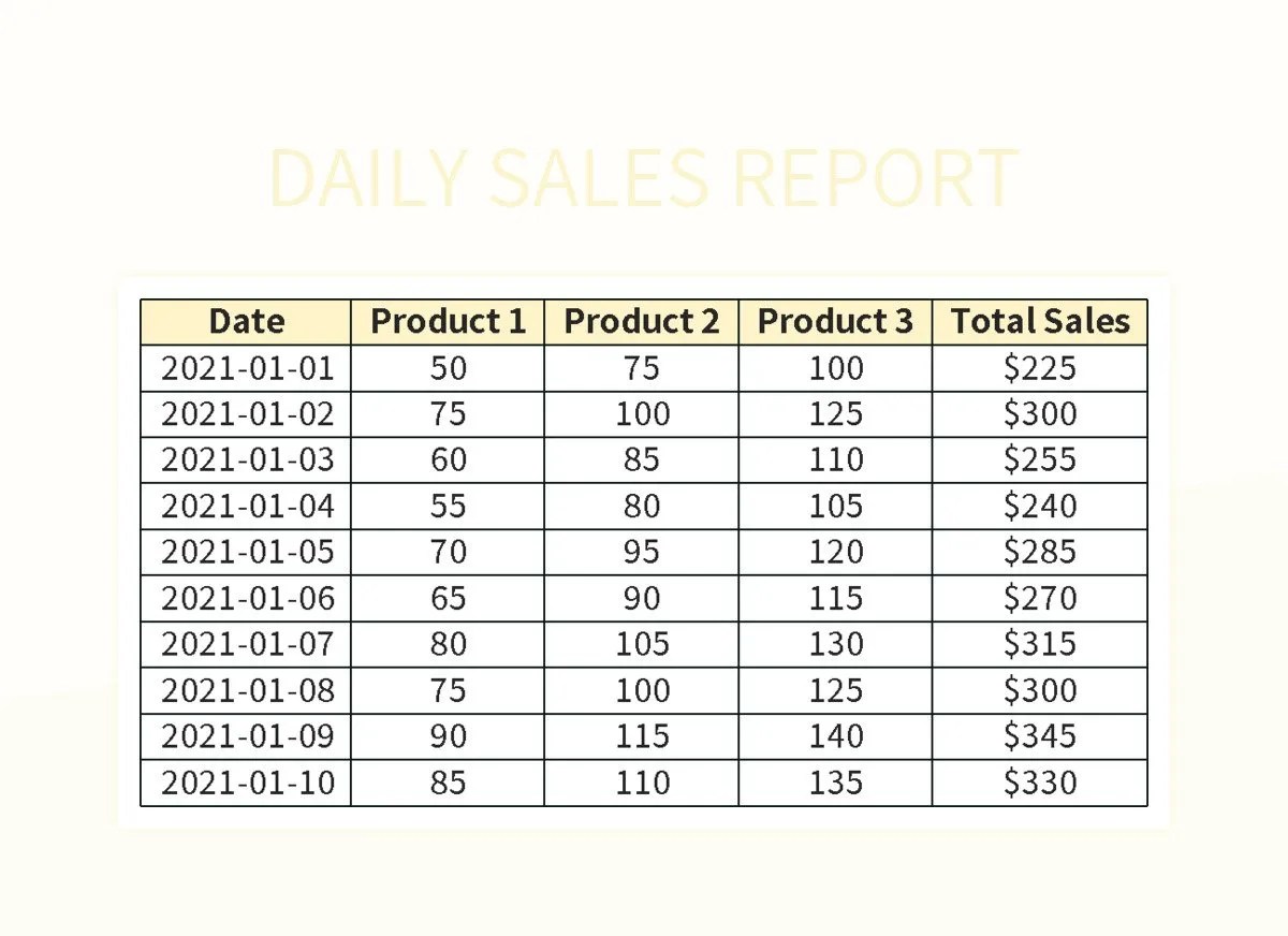 Daily Sales Report Excel Template And Google Sheets File For Free Download Slidesdocs