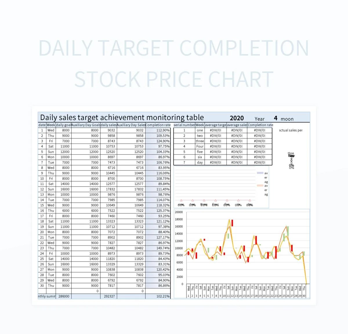 Free Stock Price Chart Templates For Google Sheets And Microsoft Excel