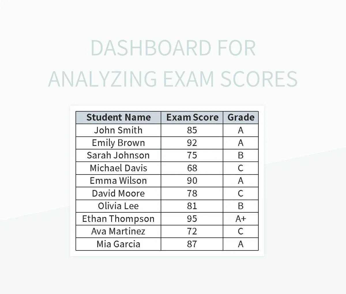 Dashboard For Analyzing Exam Scores Excel Template And Google Sheets