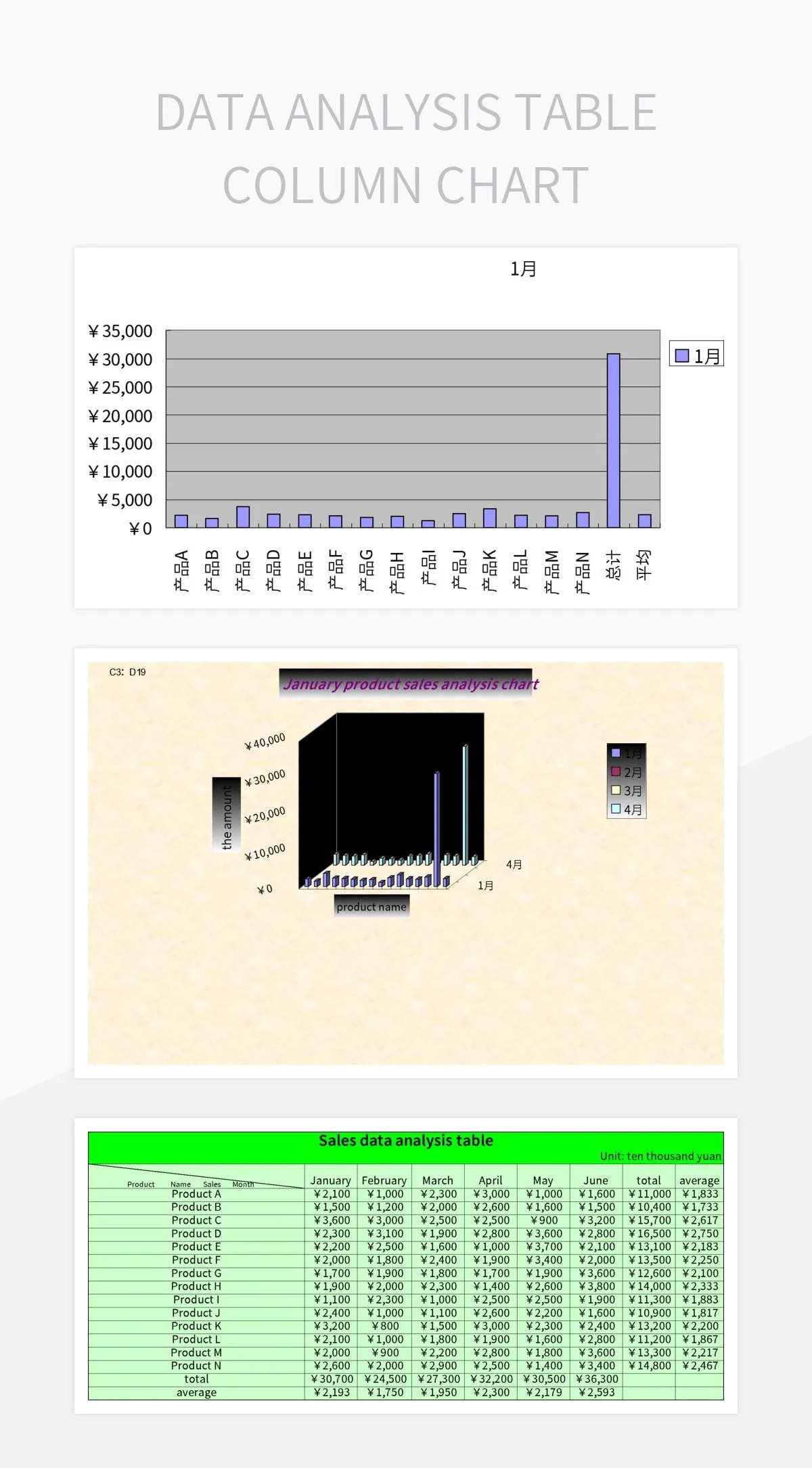 Data Analysis Table Column Chart Excel Template And Google Sheets File