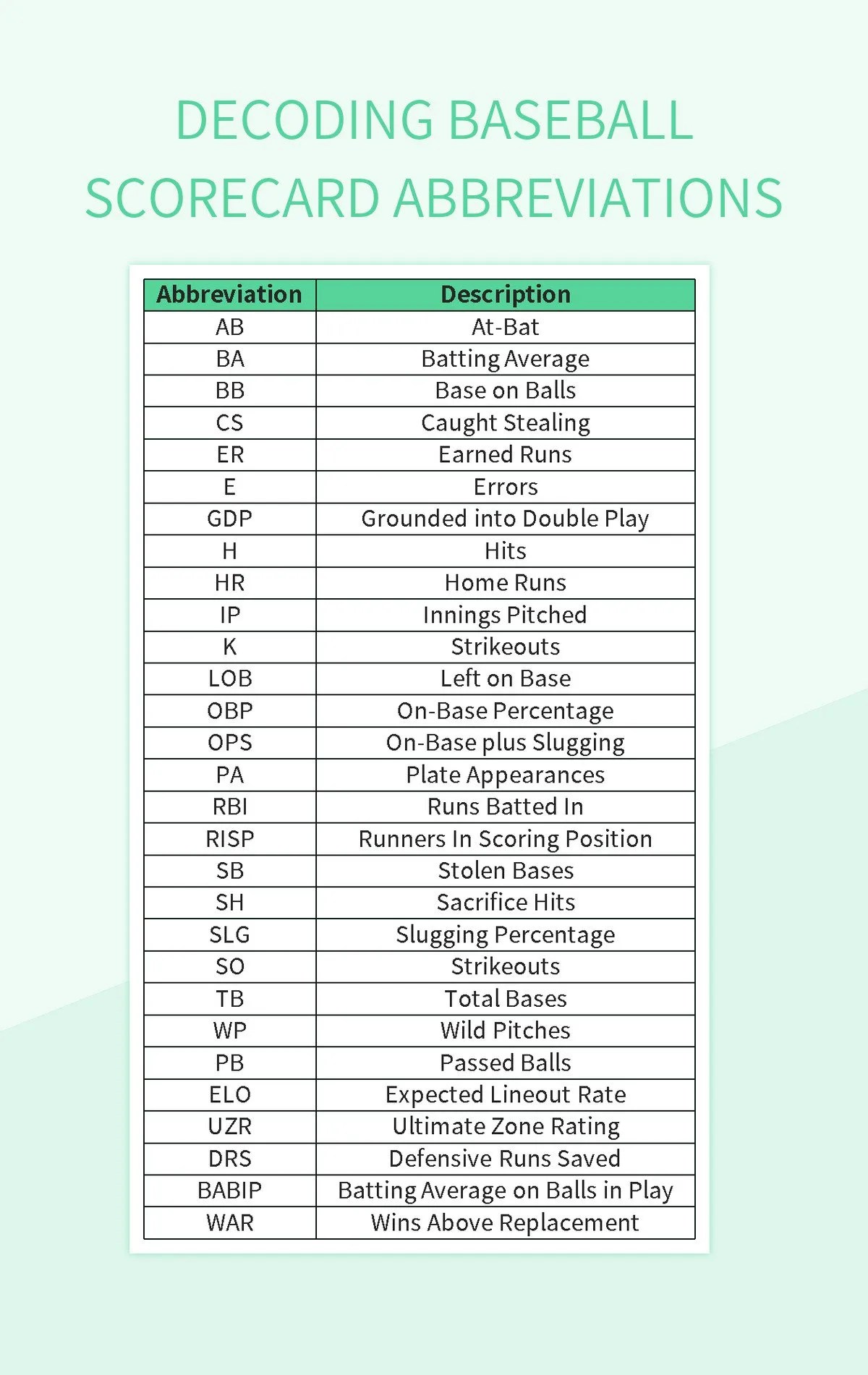 Understanding Baseball Scorebook Abbreviations Excel Template And