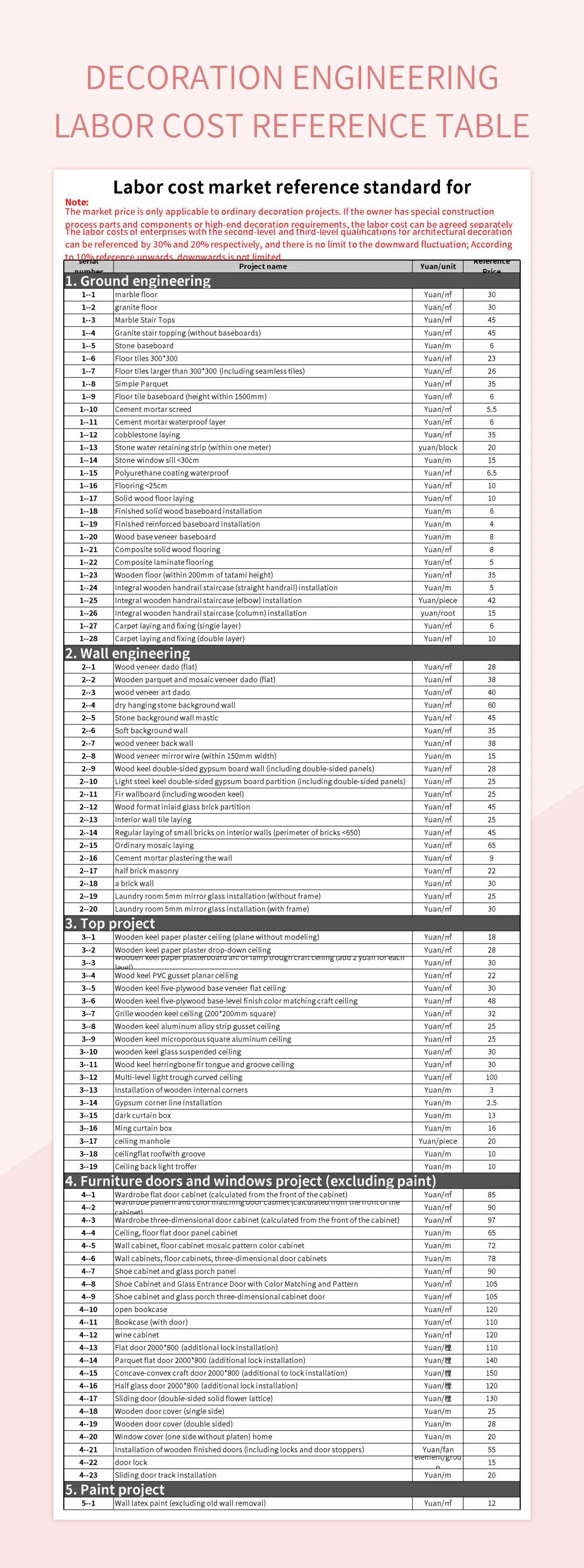 Decoration Engineering Labor Cost Reference Table Excel Template And