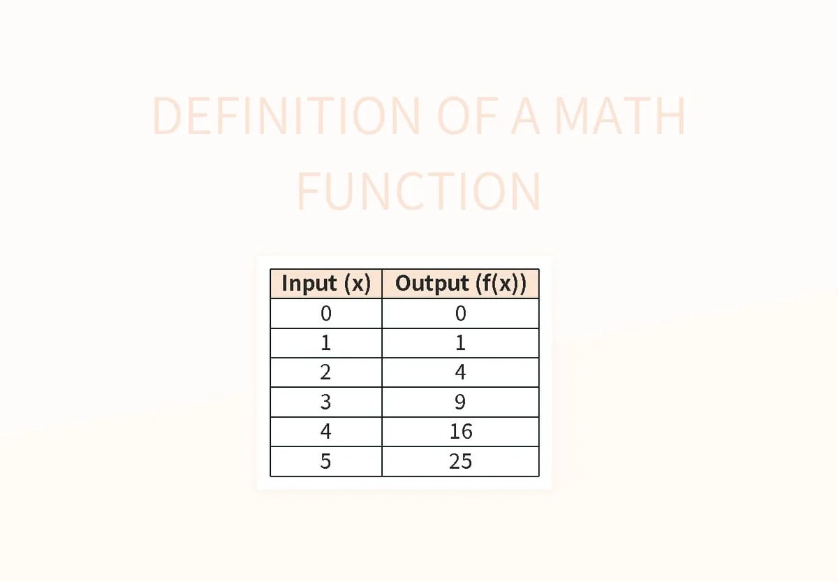 Free Math Function Templates For Google Sheets And Microsoft Excel