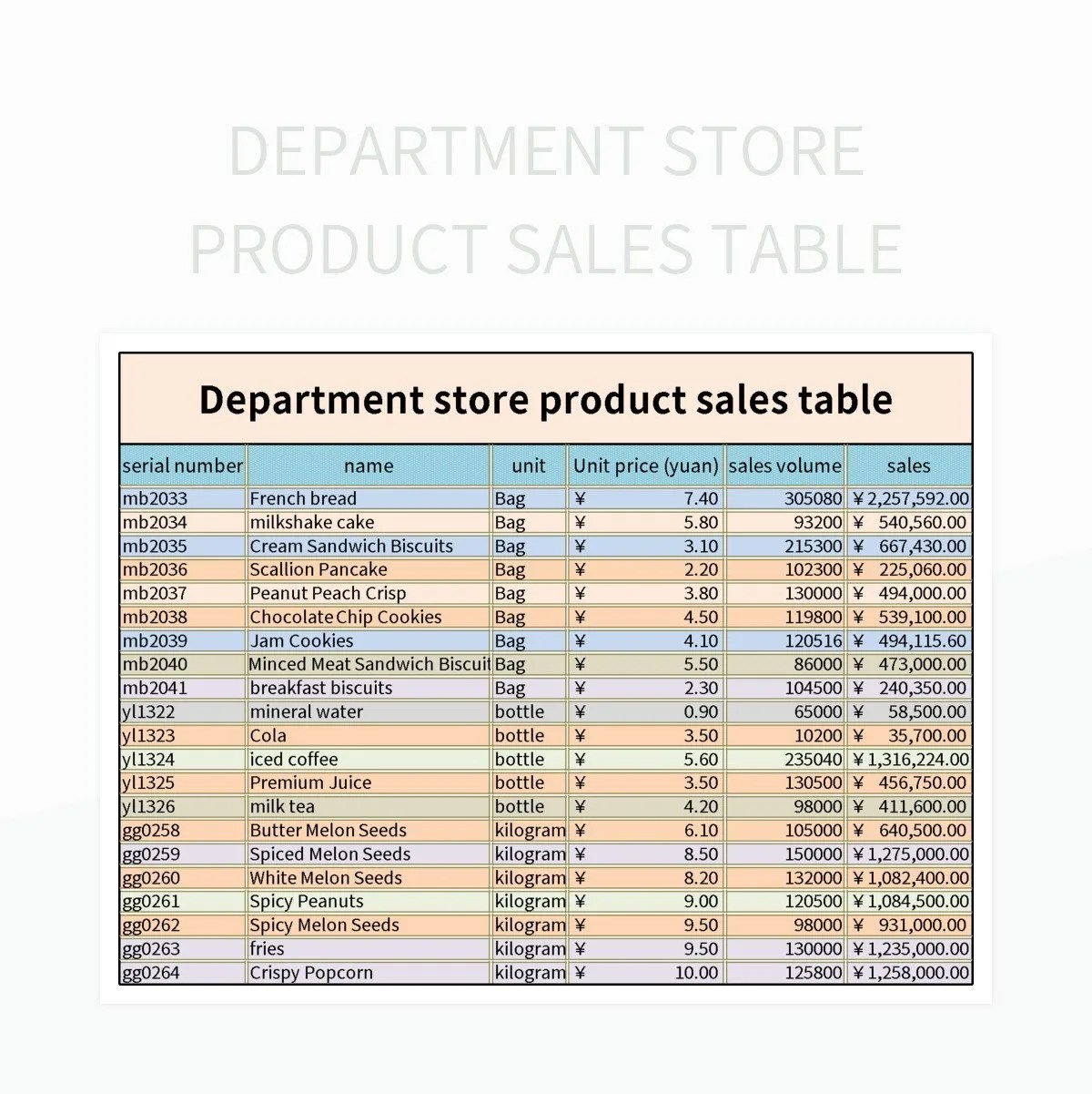 Free Department Store Templates For Google Sheets And Microsoft Excel