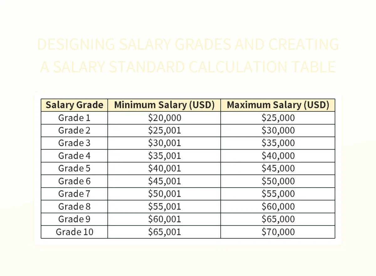 Designing Salary Grades And Creating A Salary Standard Calculation