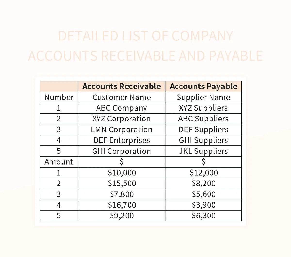 Detailed List Of Company Accounts Receivable And Payable Excel Template