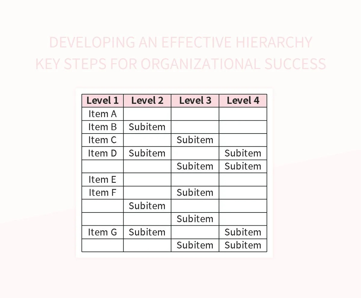 Developing An Effective Hierarchy Key Steps For Organizational Success