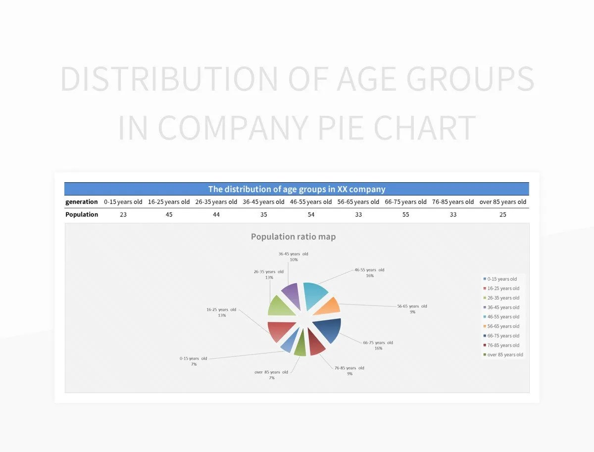 Distribution Of Age Groups In Company Pie Chart Excel Template And
