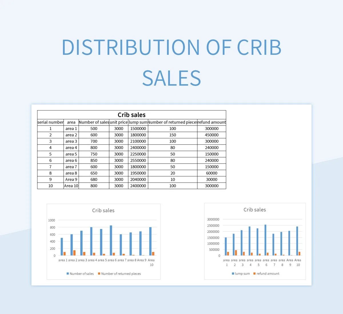 Free Crib Templates For Google Sheets And Microsoft Excel Slidesdocs