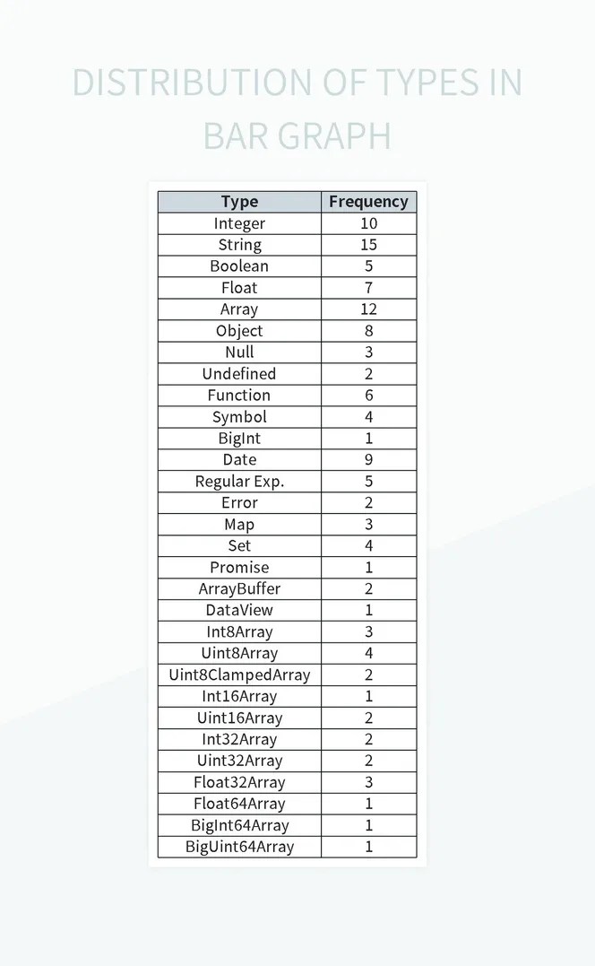 Distribution Of Types In Bar Graph Excel Template And Google Sheets