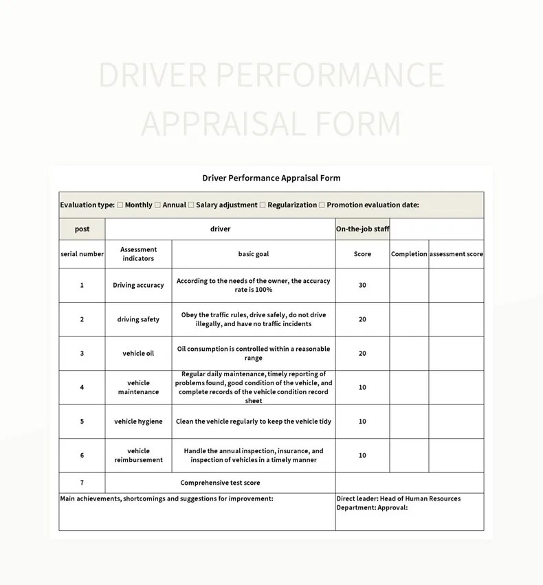 Driver Performance Appraisal Form Excel Template And Google Sheets File