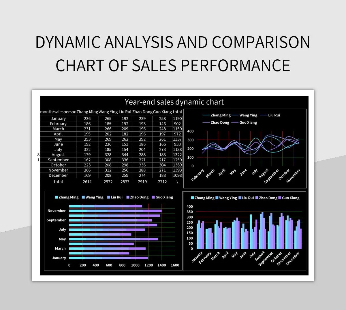 Dynamic Analysis And Comparison Chart Of Sales Performance Excel Template And Google Sheets File