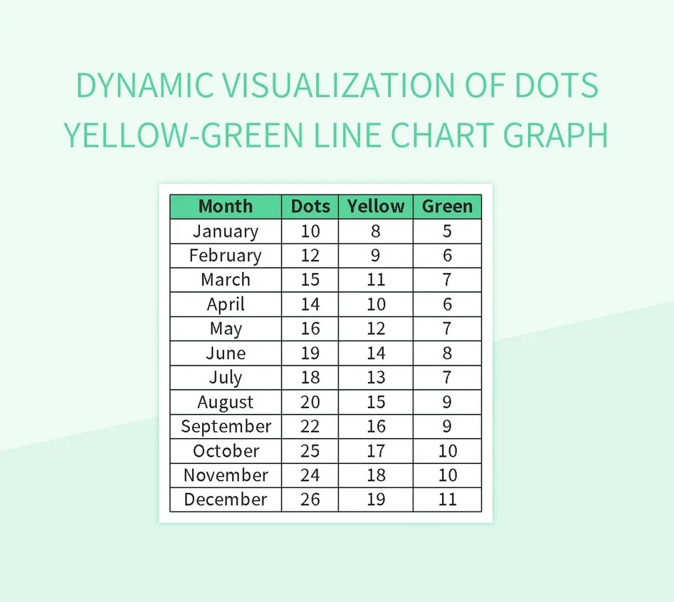 Dynamic Visualization Of Dots YellowGreen Line Chart Graph Excel
