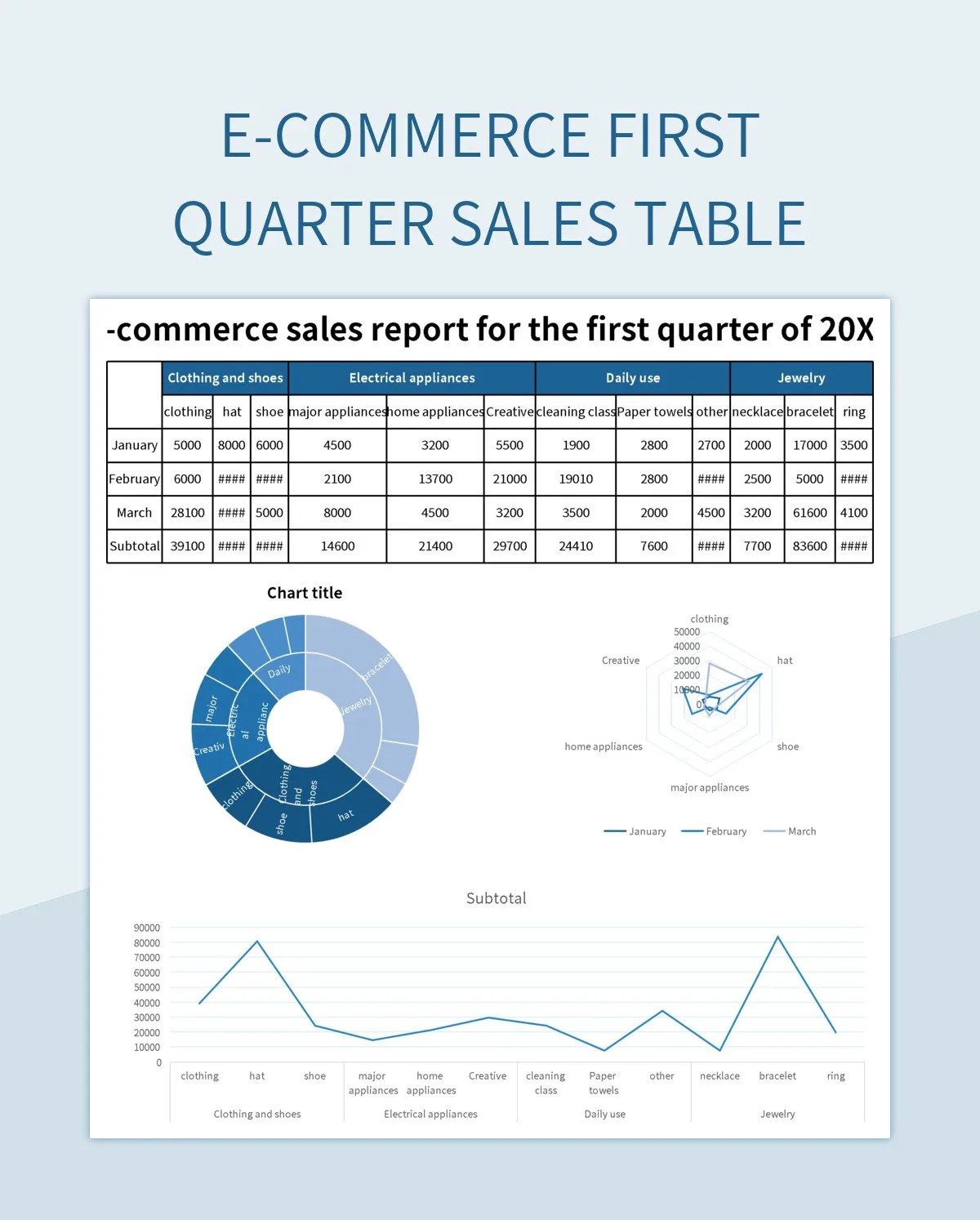 First Quarter Sales Analysis Table Excel Template And Google Sheets File For Free