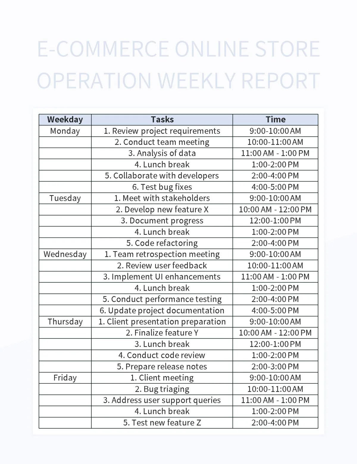 Free E Commerce Operation Weekly Report Templates For Google Sheets And