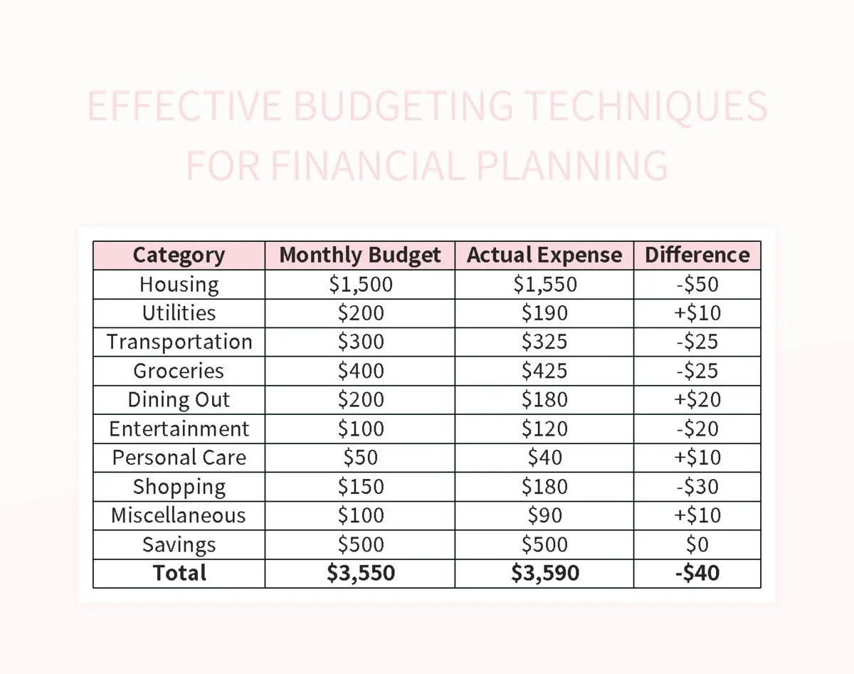 Effective Budgeting Techniques For Financial Planning Excel Template