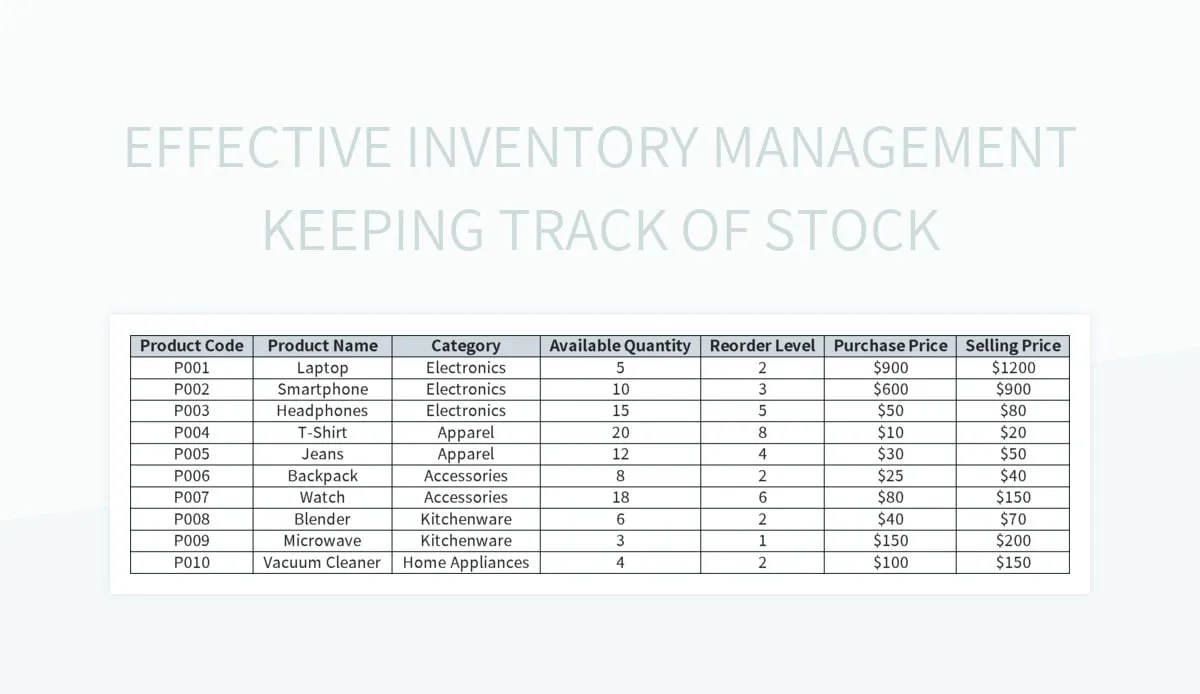 Effective Inventory Management Keeping Track Of Stock Excel Template And Google Sheets File For