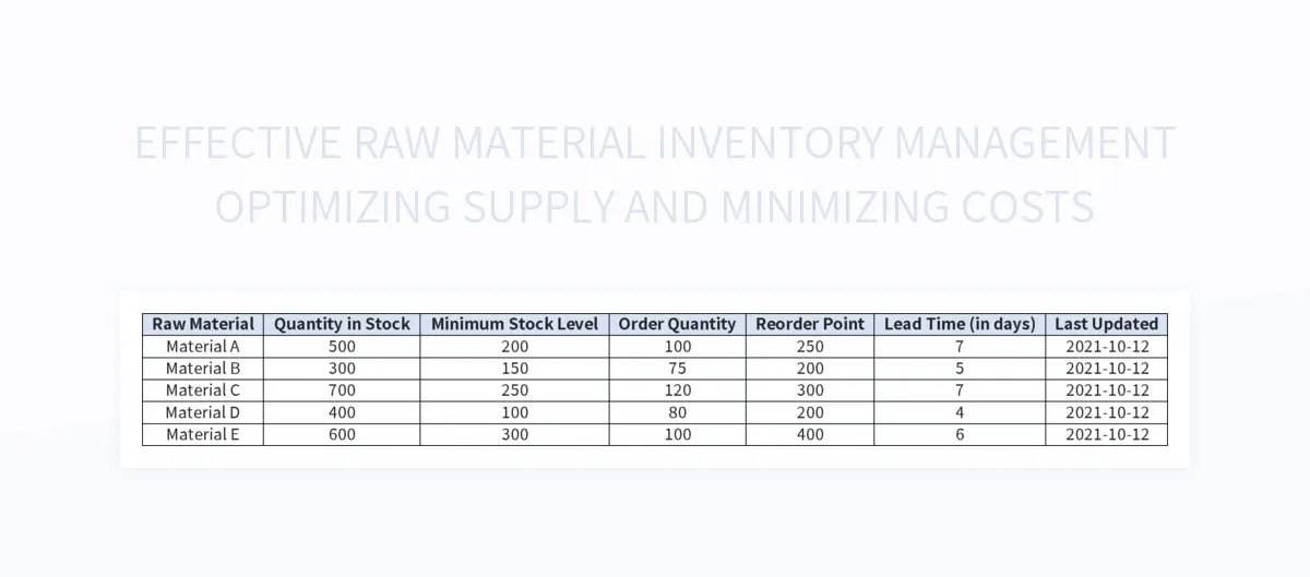 Effective Raw Material Inventory Management Optimizing Supply And
