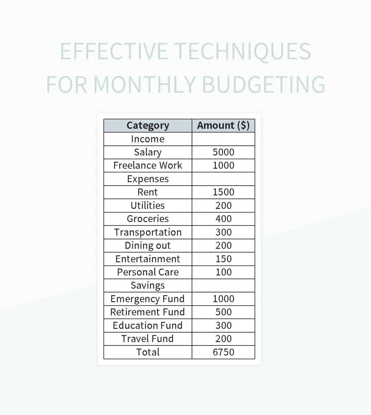 Visualizing Monthly Budget A Graphical Representation Excel Template