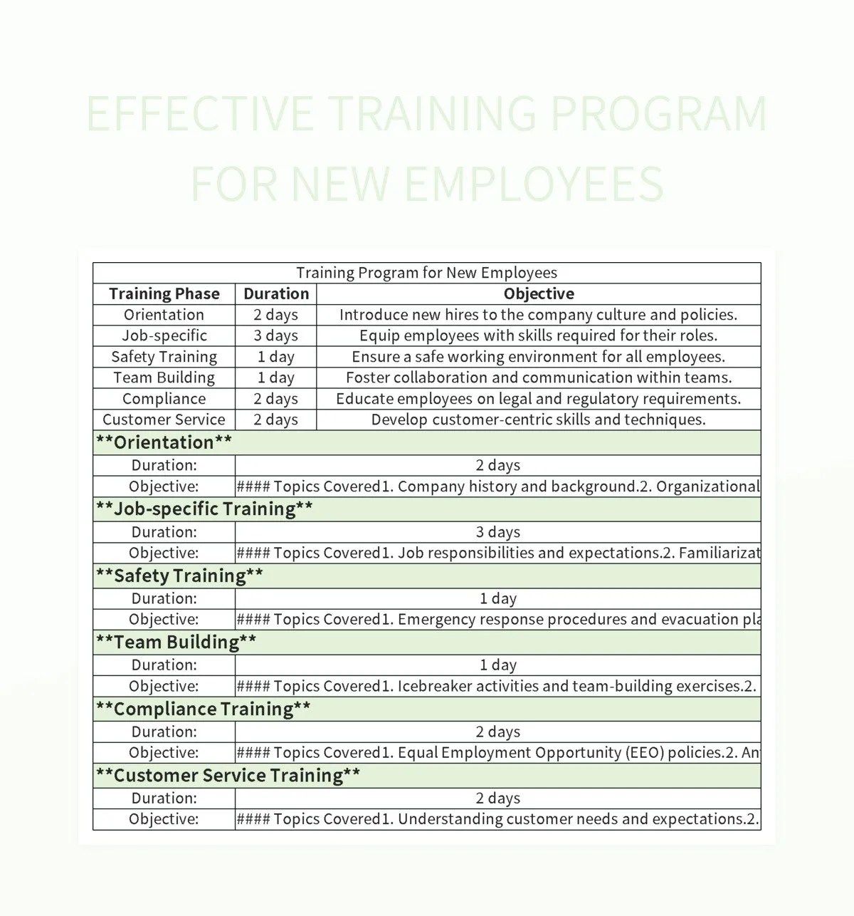 Effective Training Program For New Employees Excel Template And Google