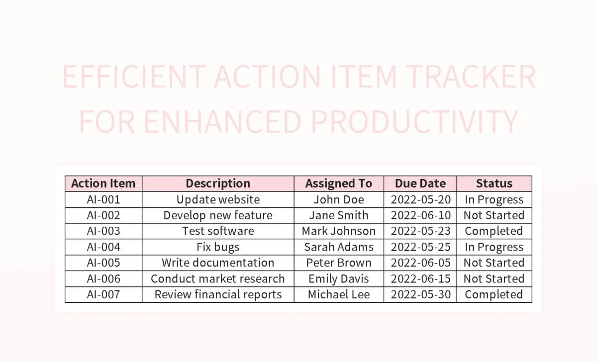 Free Action Item Tracker Templates For Google Sheets And Microsoft
