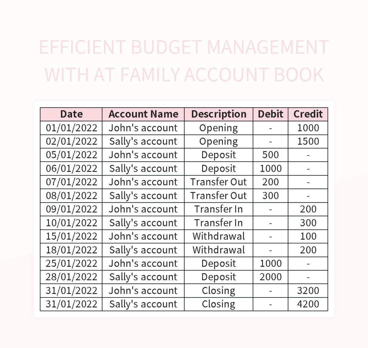Efficient Budget Management With AT Family Account Book Excel Template