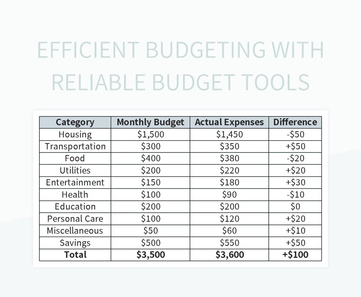 Efficient Budgeting With Reliable Budget Tools Excel Template And